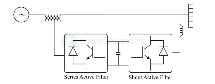 Unified Power Quality Conditioner