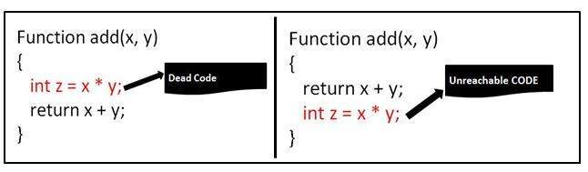 Unreachable Code in Test Life Cycle