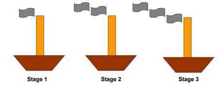 Finding patterns in shapes9