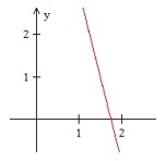 Graphing a line in quadrant 1 Quiz8