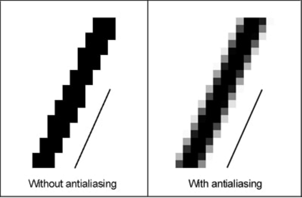 Anti Aliasing