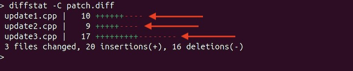 Formatting the diffstat Output 4