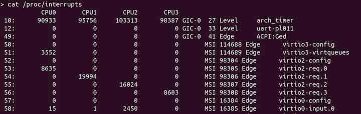 irqbalance Command in Linux3