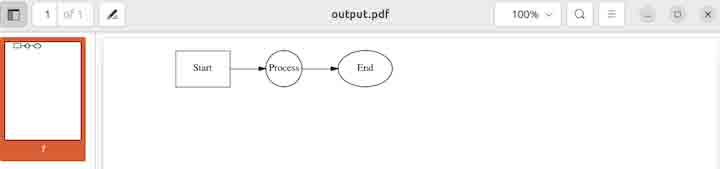 pic Command in Linux3