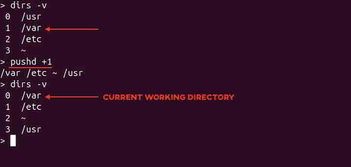 pushd Command in Linux3