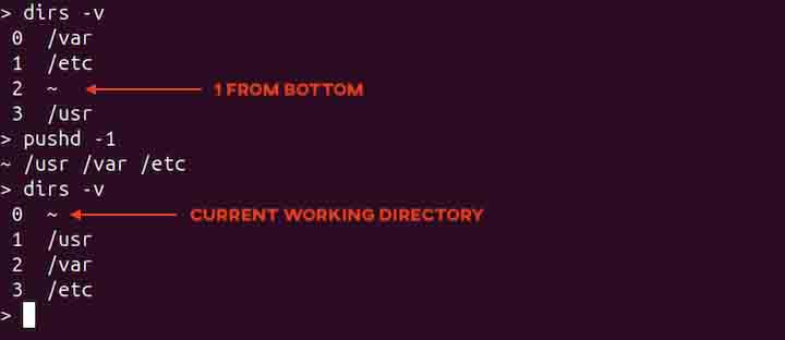 pushd Command in Linux4