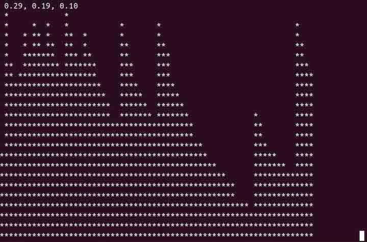 tload Command in Linux1