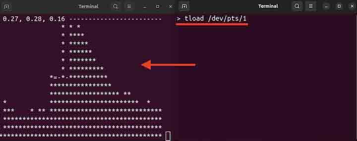 tload Command in Linux2