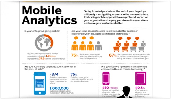 Mobile Analytics