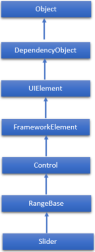 Hierarchical of Slider